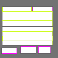 Annotation Visualization