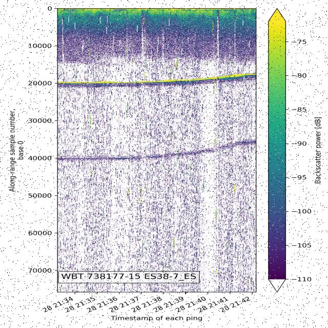 Dataset Image