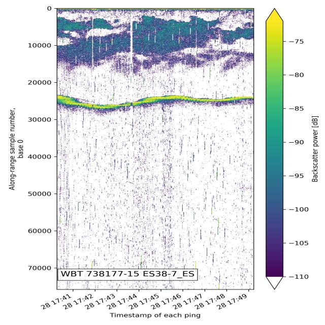 Dataset Image