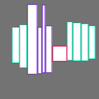 Annotation Visualization