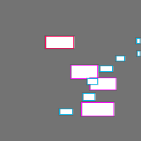 Annotation Visualization