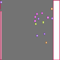 Annotation Visualization