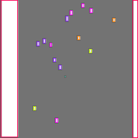 Annotation Visualization