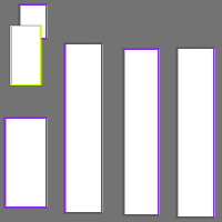 Annotation Visualization