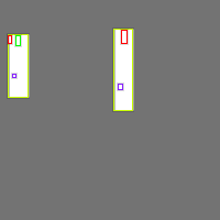 Annotation Visualization