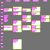 Annotation Visualization