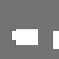 Annotation Visualization