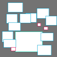 Annotation Visualization