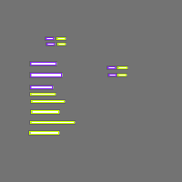 Annotation Visualization