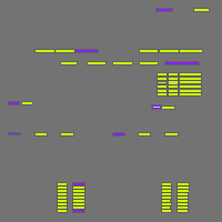 Annotation Visualization