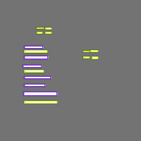 Annotation Visualization