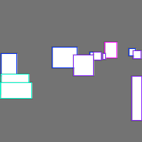 Annotation Visualization