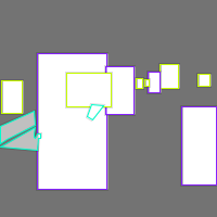 Annotation Visualization