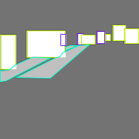 Annotation Visualization