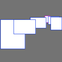 Annotation Visualization