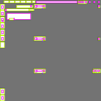 Annotation Visualization