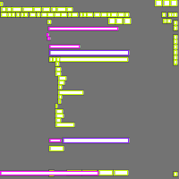 Annotation Visualization