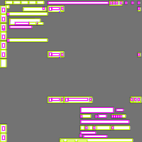 Annotation Visualization