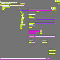 Annotation Visualization