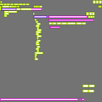 Annotation Visualization