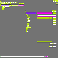 Annotation Visualization