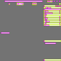 Annotation Visualization