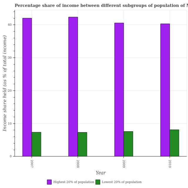 Dataset Image