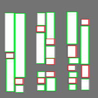 Annotation Visualization