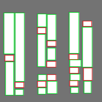 Annotation Visualization