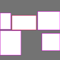 Annotation Visualization