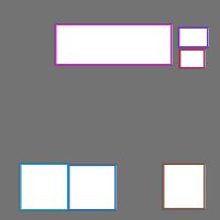 Annotation Visualization