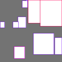 Annotation Visualization