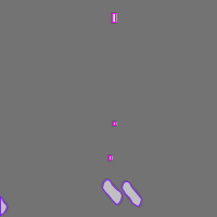 Annotation Visualization