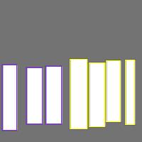 Annotation Visualization