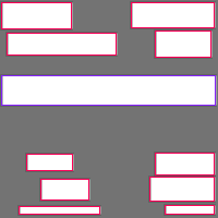 Annotation Visualization