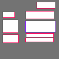 Annotation Visualization