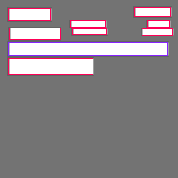 Annotation Visualization