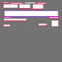 Annotation Visualization