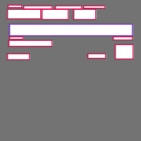 Annotation Visualization