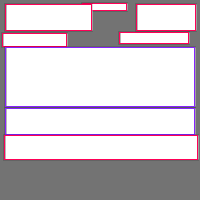 Annotation Visualization