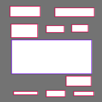 Annotation Visualization