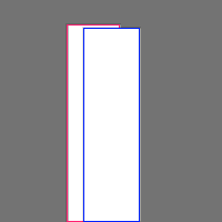 Annotation Visualization