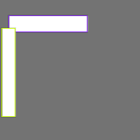 Annotation Visualization