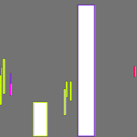 Annotation Visualization