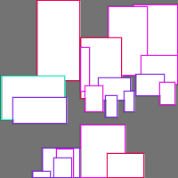 Annotation Visualization