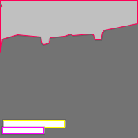 Annotation Visualization