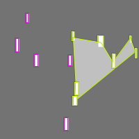 Annotation Visualization