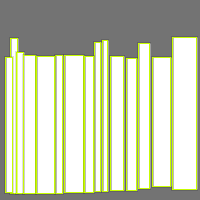 Annotation Visualization