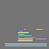 Annotation Visualization