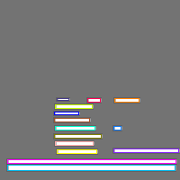 Annotation Visualization